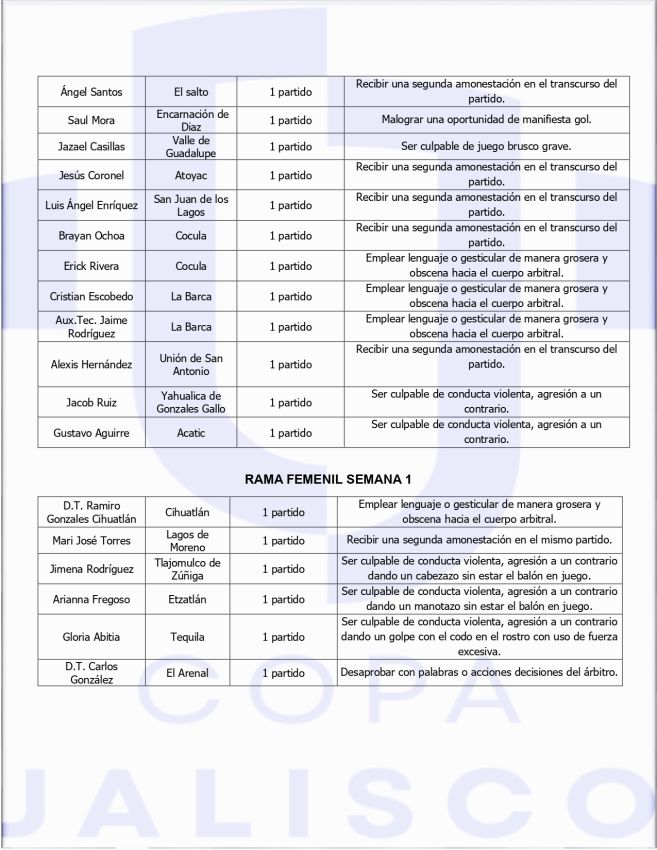 Sanciones semana 5