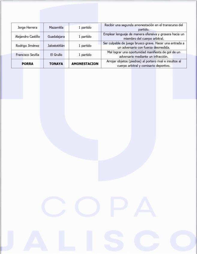 Sanciones semana 1
